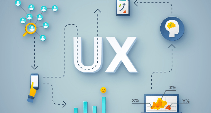 What Is UX Design? Revolutionizing User Experiences